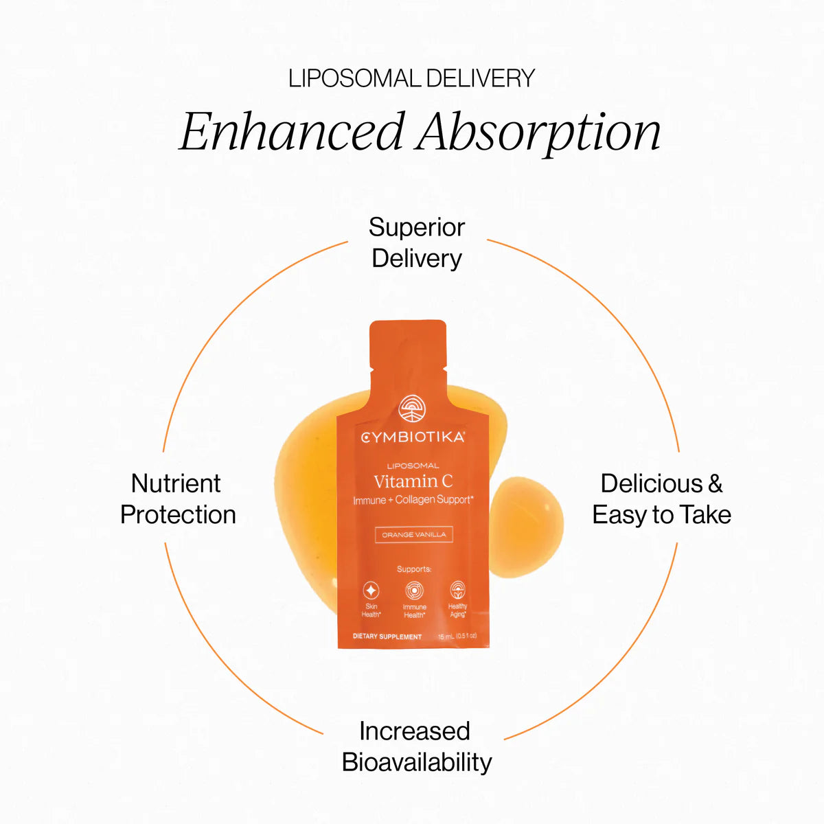 Cymbiotika Liposomal Vitamin C